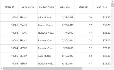datagridview set row height|Row Height Customization in WinForms DataGrid control.